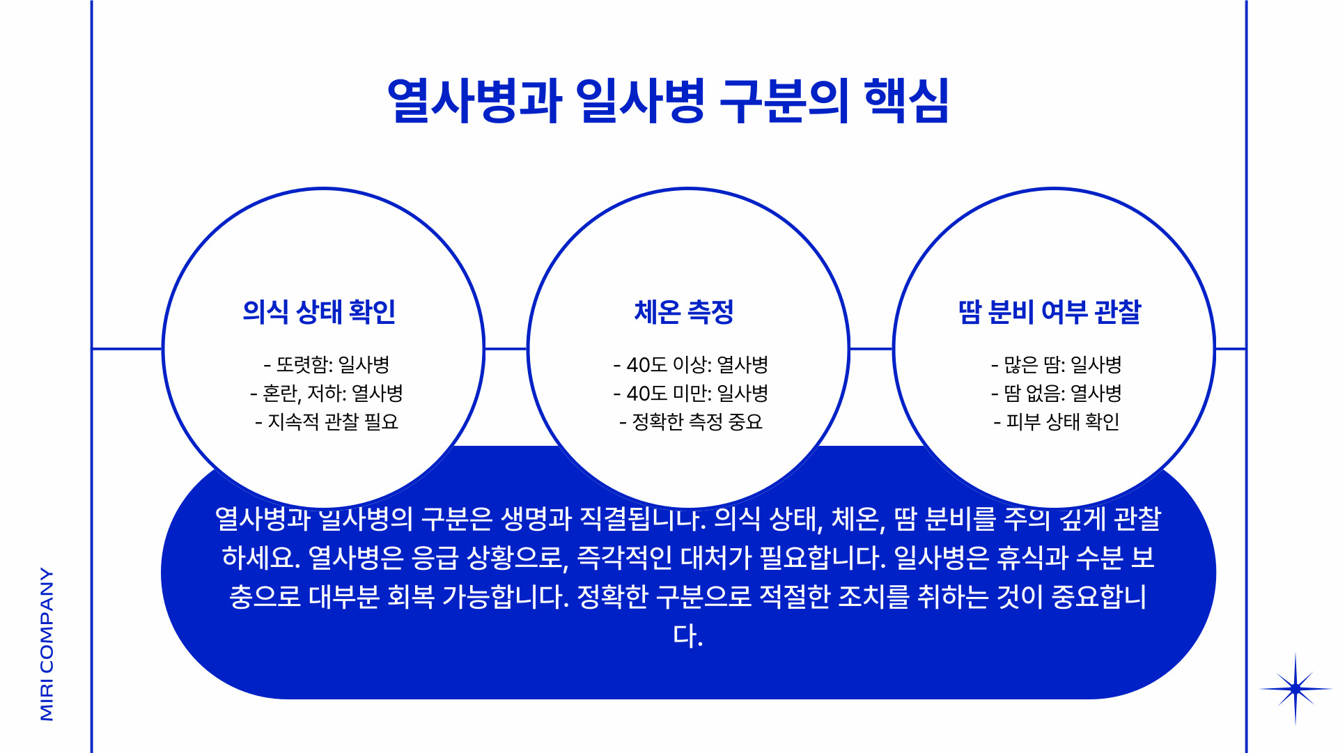 열사병과 일사병의 차이