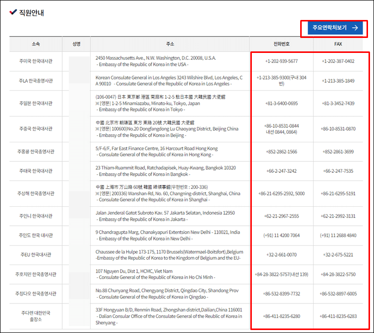 해외통관지원센터-전화번호