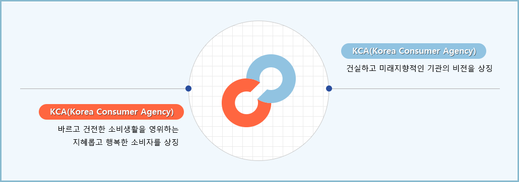 한국소비자원-상징