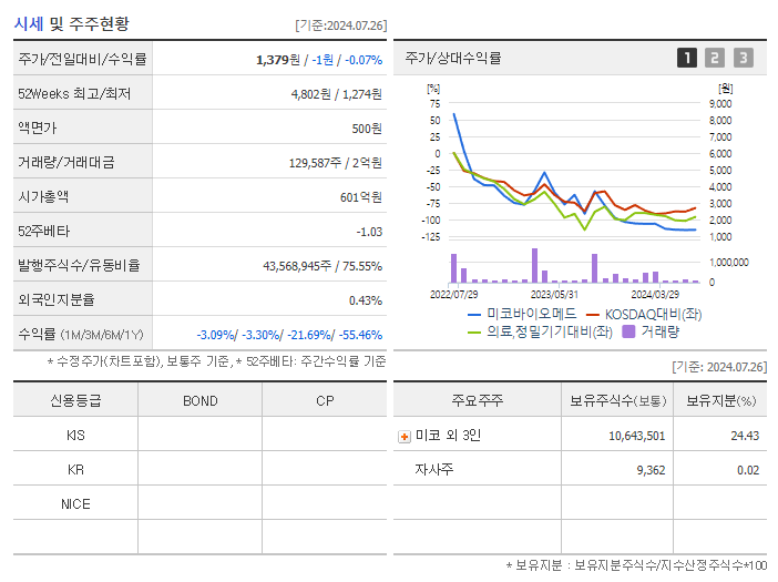 미코바이오메드_기업개요