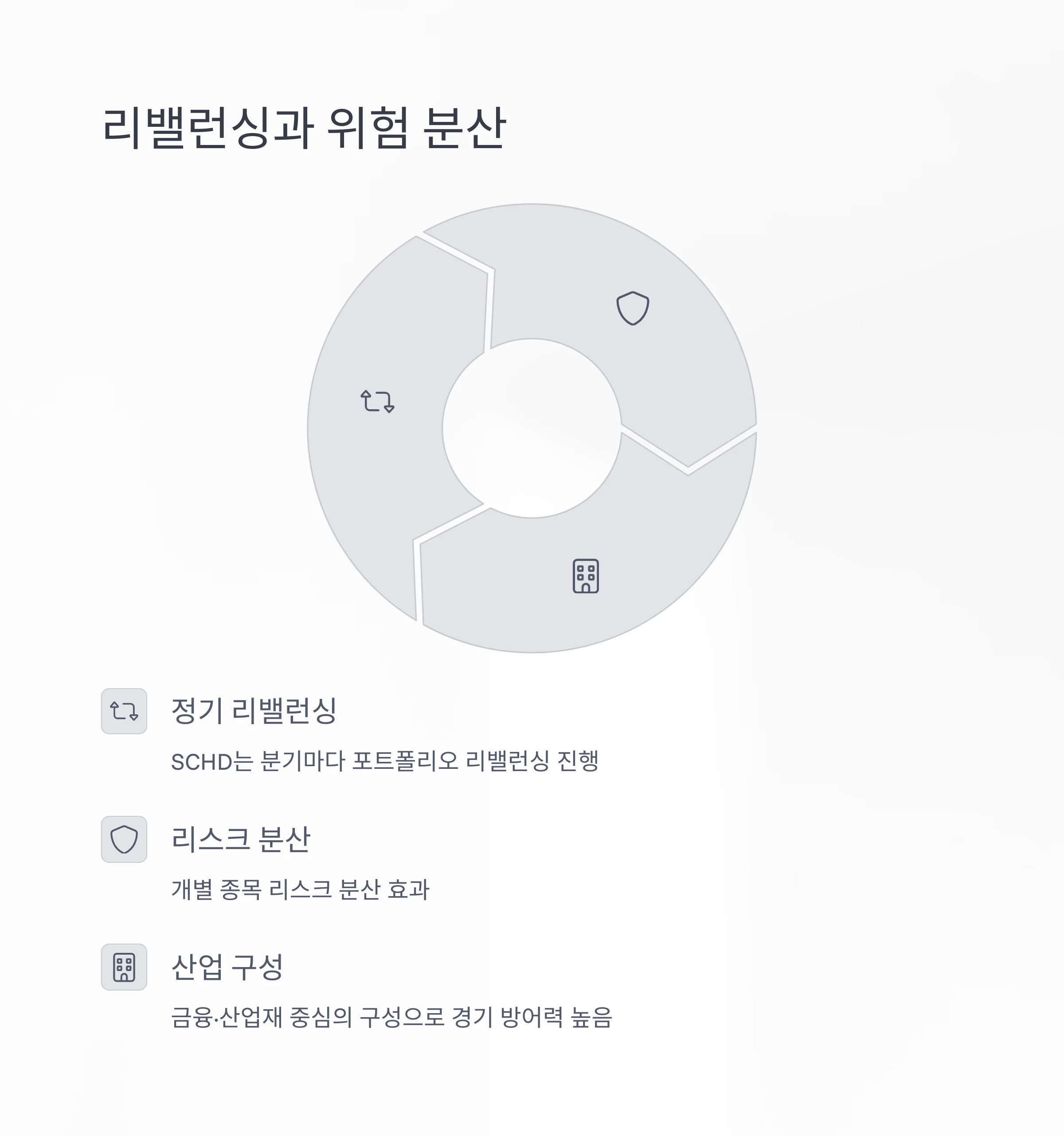 SCHD ETF 매수 시점과 10년 투자 전략