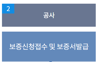 주택연금 가입조건 및 신청 방법