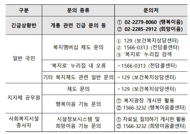 희망이음
