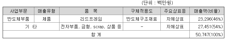 피에스엠씨 주가방향 - 반도체 리드프레임
