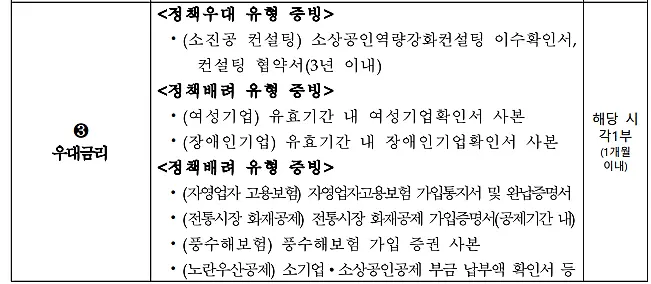 저신용-소상공인-자금-우대금리-관련서류