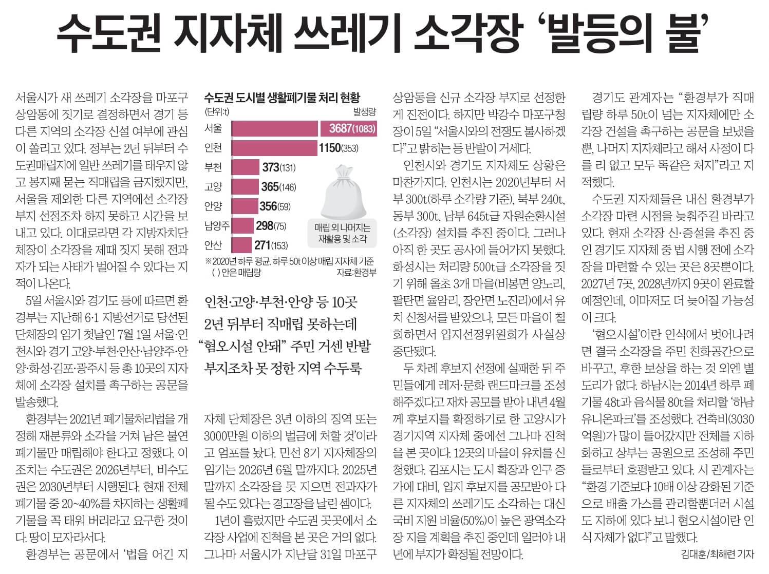 경제뉴스 부동산뉴스 신문스크랩 9월 6일 수 19