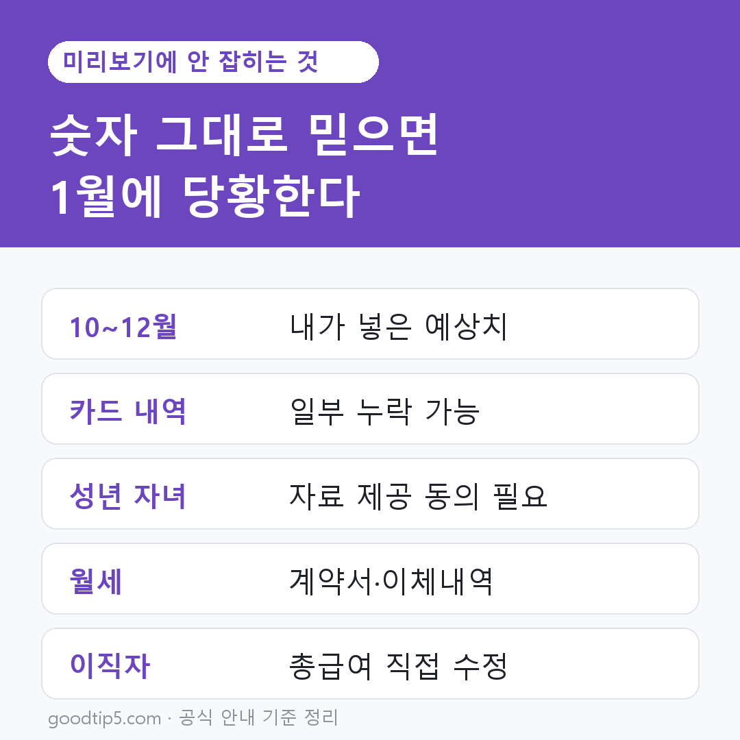 연말정산 미리보기에 안 잡히는 항목