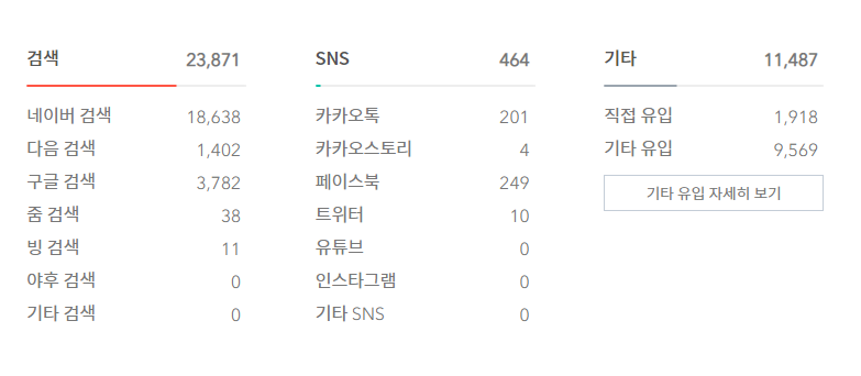 저품질 이후 방문자