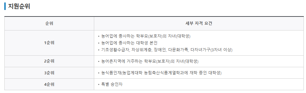 2025 농촌출신 대학생 학자금대출: 일정, 조건, 신청 방법, 혜택 총정리