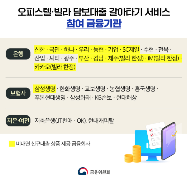 빌라 대환대출