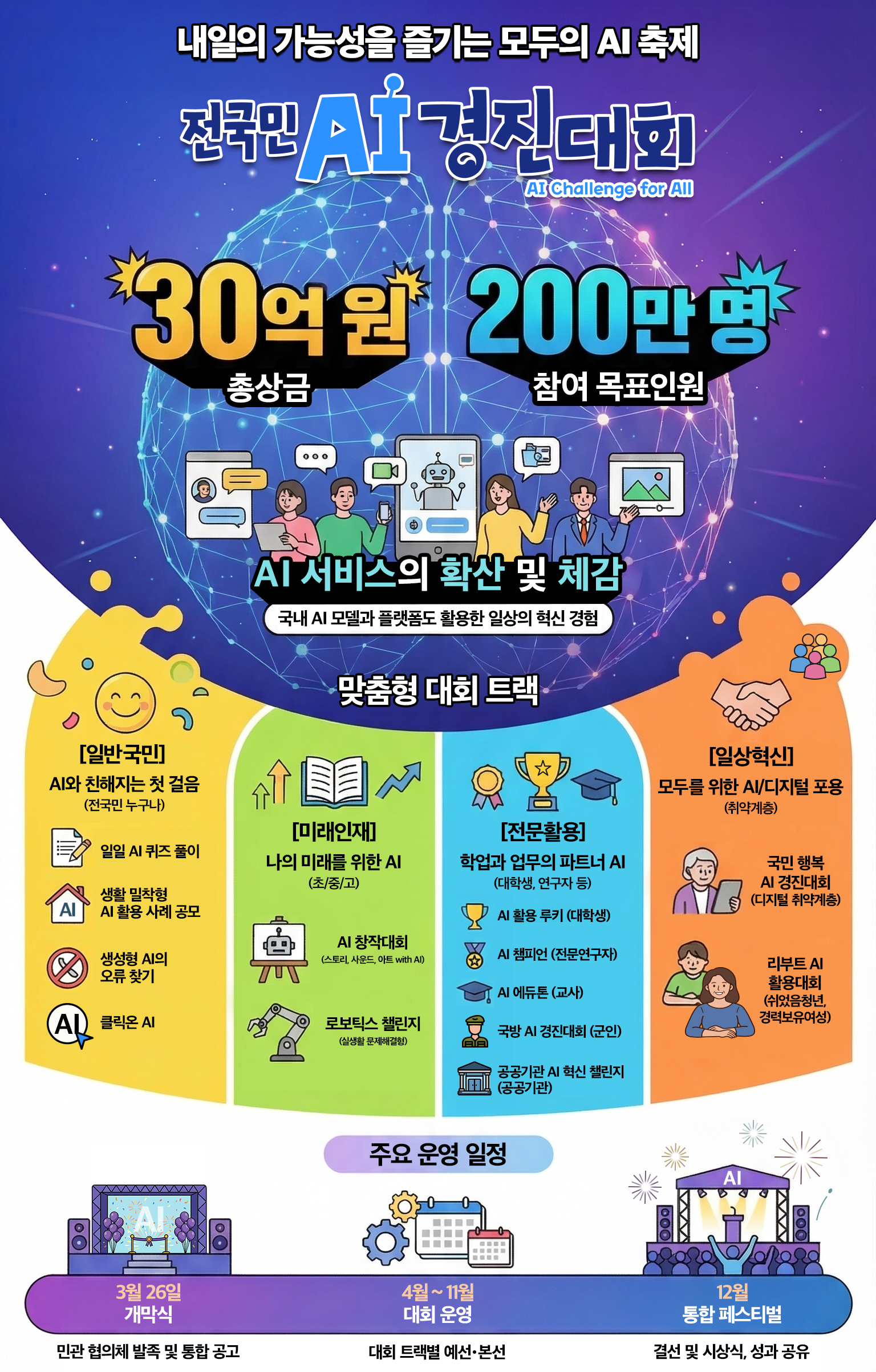 전국민 AI 경진대회 추진계획(안)