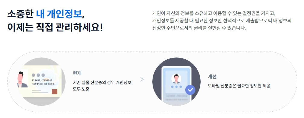 모바일 신분증 기대효과