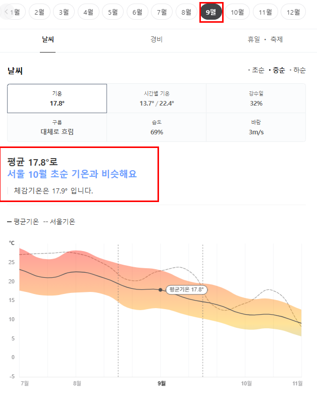 오스트리아 9월 날씨 옷차림 추천 여행지