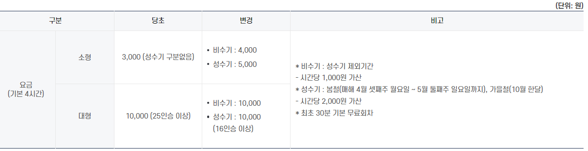 주차요금