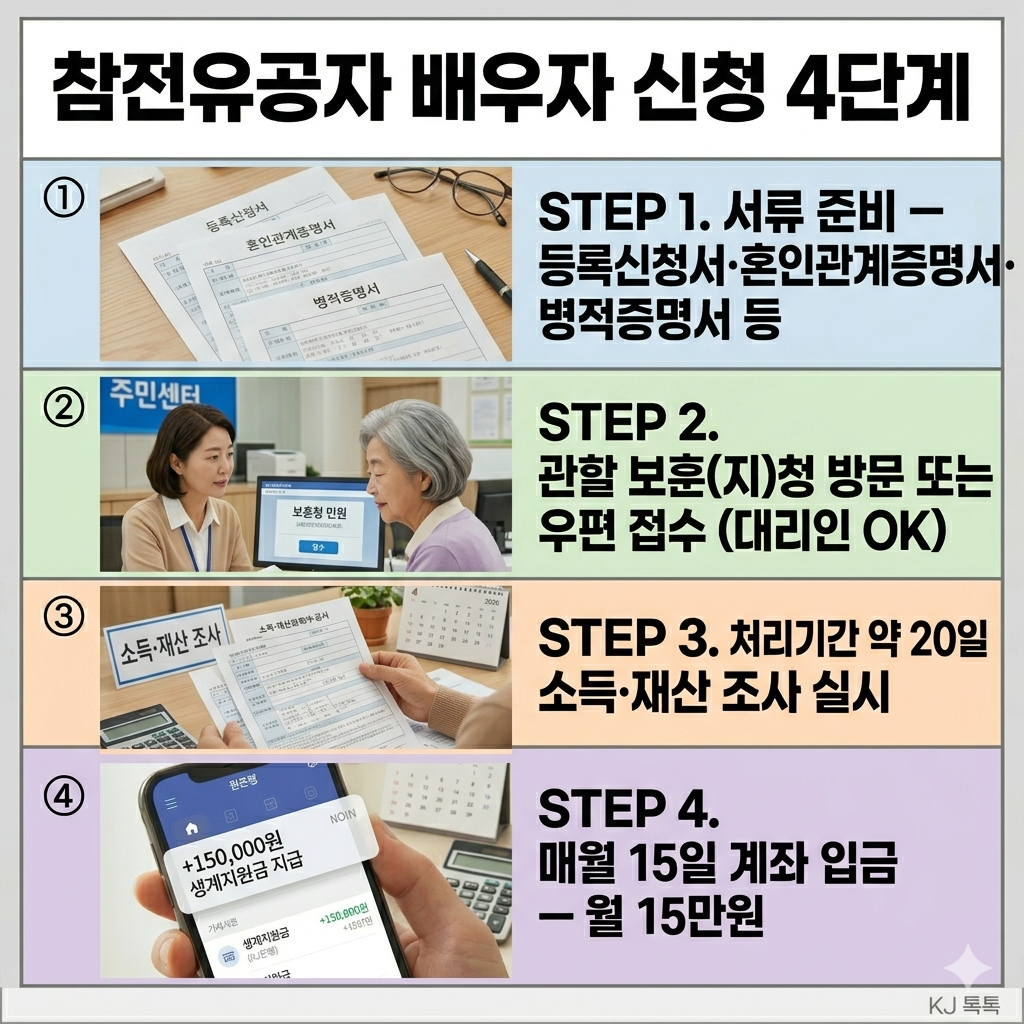 참전유공자 배우자 생계지원금 월 15만원 완벽 정리 — 대상·서류·신청방법 (2026.3.17 시행)