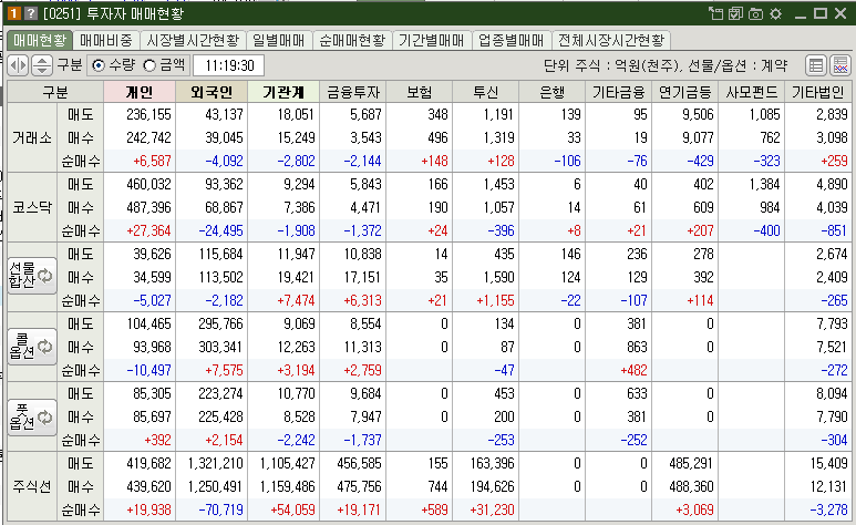 매매현황