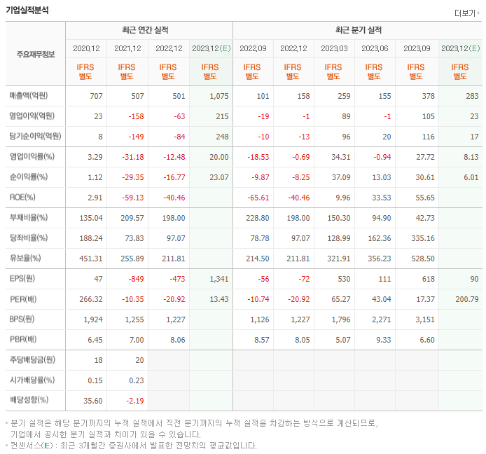 동운아나텍_실적자료