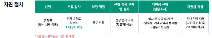 하나은행 실내보수 지원금(신청방법 총정리!)