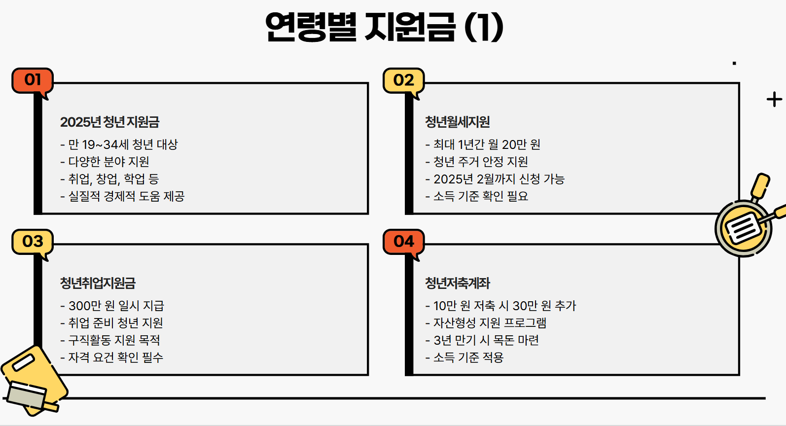 연령별지원금1