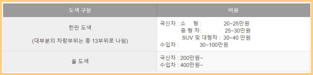 자동체-전체도색-비용