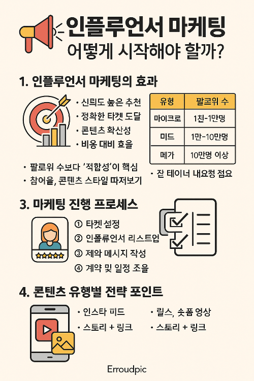 인플루언서 마케팅