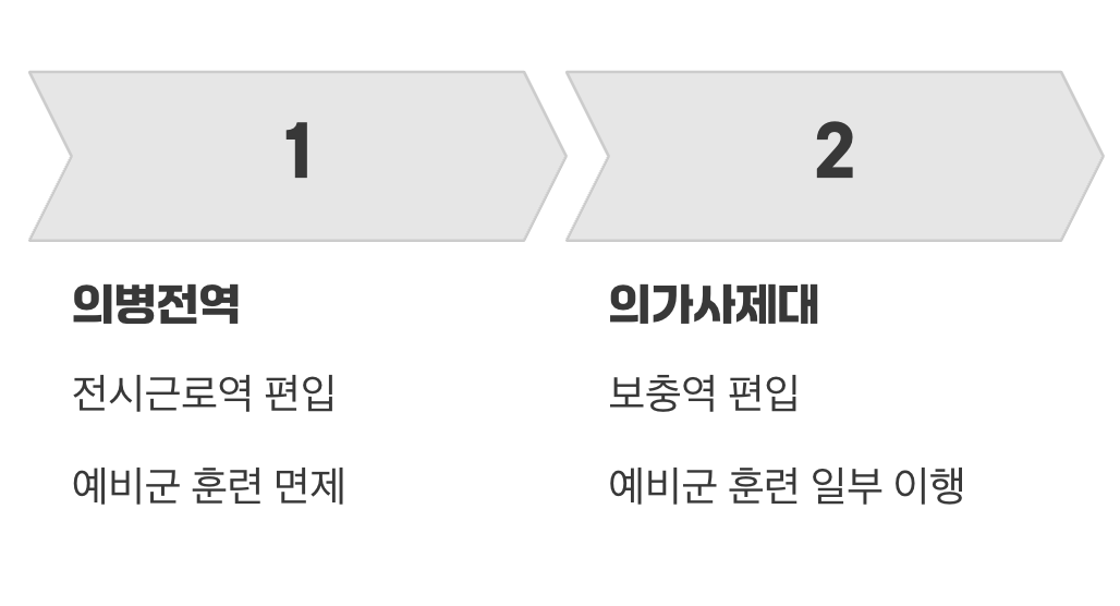 결정적인 차이, 신청 주체와 심사 과정