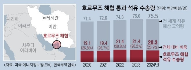 호르무즈의 함정: 트럼프의 비즈니스 문법이 불러온 지정학적 재앙