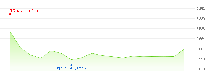 큐라티스-주가변화