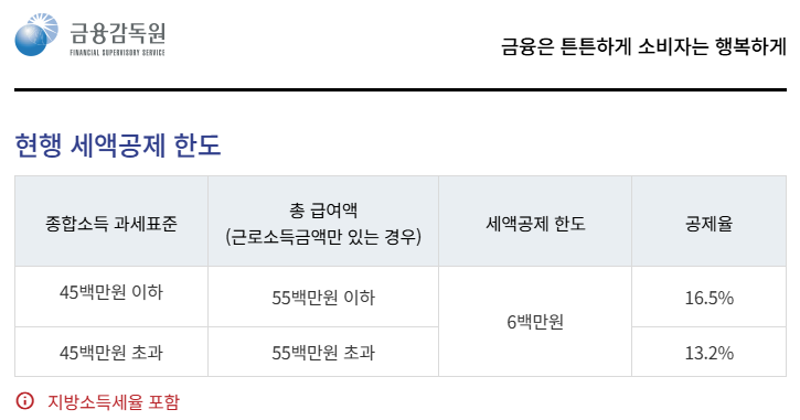 연금저축 세액공제 혜택과 한도, 연봉에 따른 세액공제 한도와 공제율