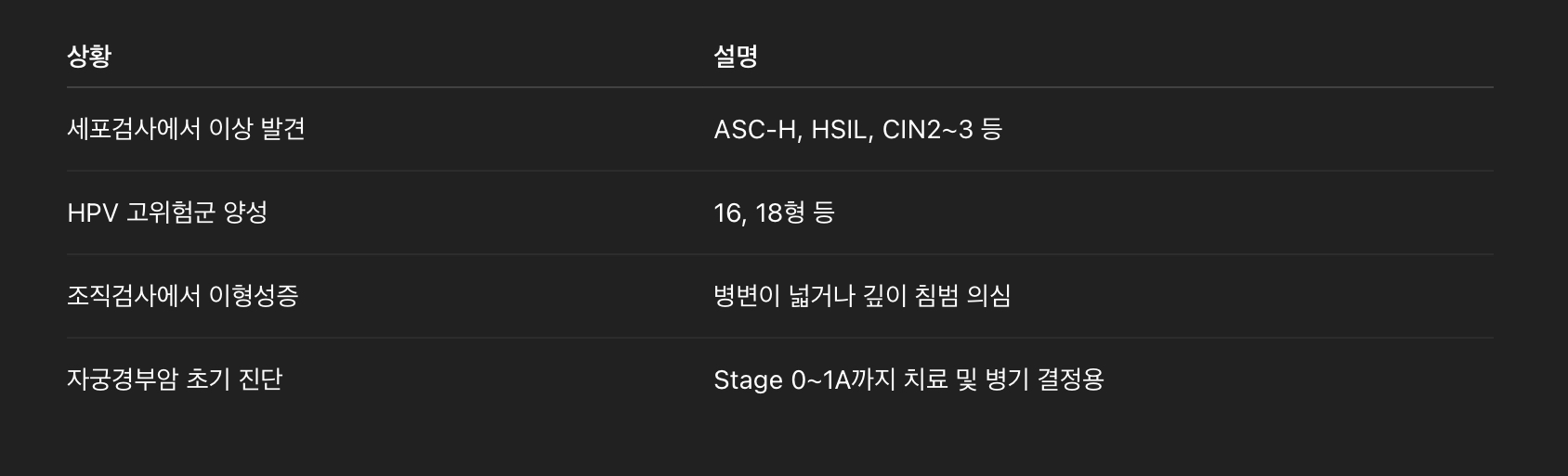 원추절제술 시행 시기