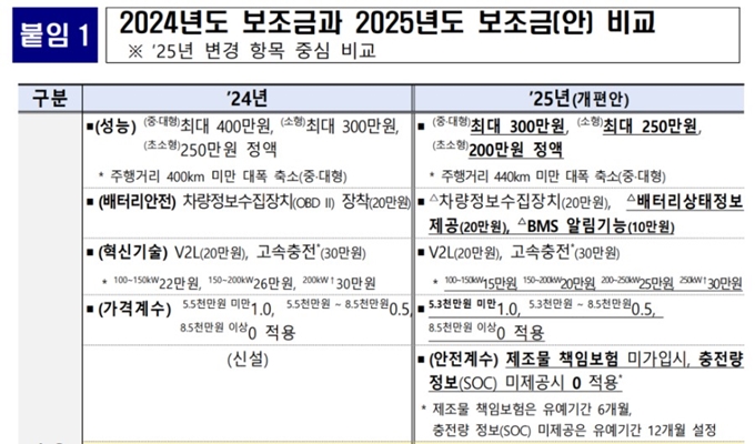 2025 논산 전기차 보조금 개편