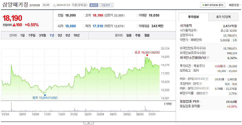 삼양패키징_주가