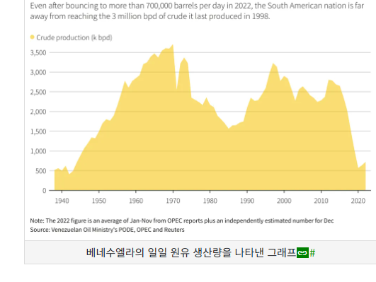 베네수엘라 경제파탄 원인 알아보기