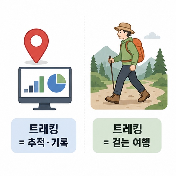위치와 데이터를 추적하는 트래킹과 산길을 걸으며 여행하는 트레킹의 차이를 비교한 이미지