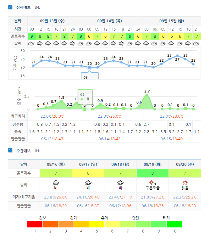 정남진CC JNJCC 날씨 (실시간 날씨 정보