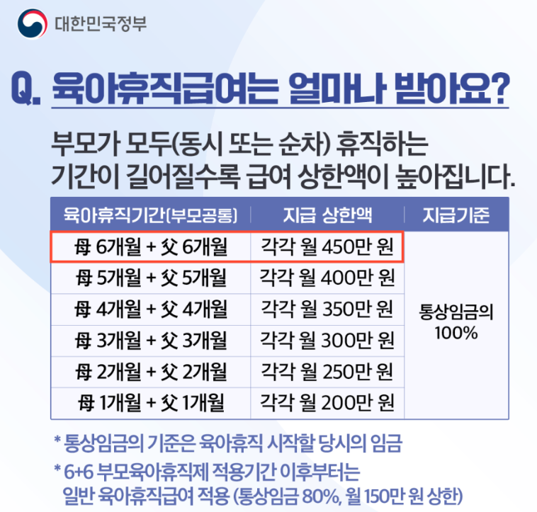 6+6 육아휴직 급여 2