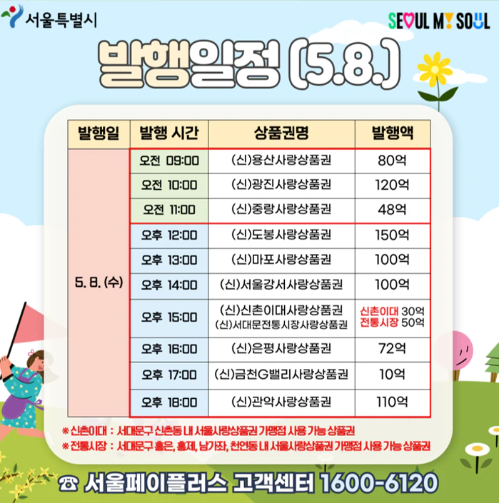 서울사랑상품권 발행일정