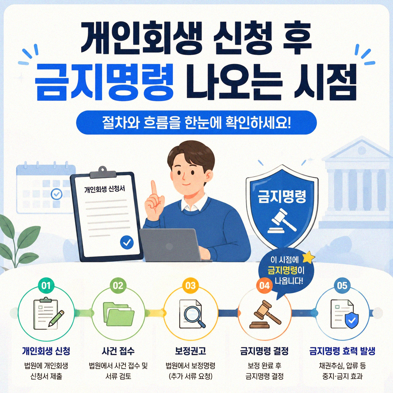 개인회생 금지명령 언제쯤 나오는 걸까요