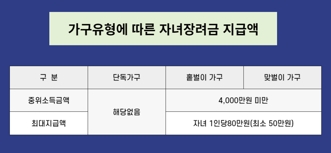 자녀장려금 신청