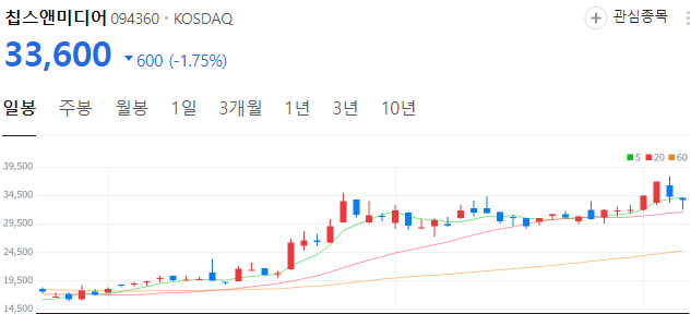 AI반도체-관련주-칩스앤미디어-주가