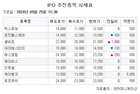 IPO 추천종목 시세표