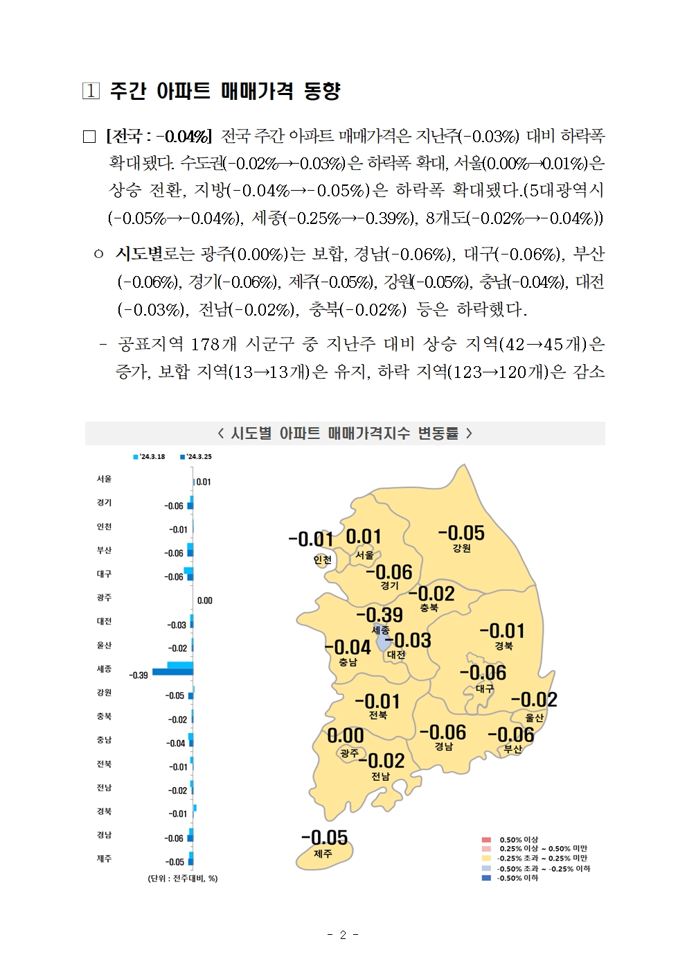 [(보도자료)_주간아파트가격동향 (20240325기준)]