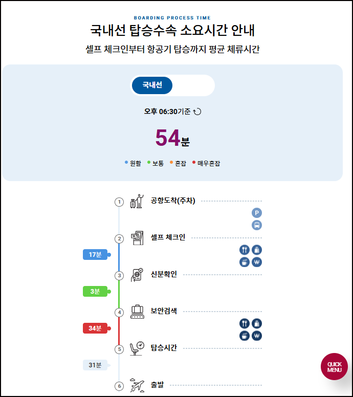 국내선 탑승수속 소요시간 안내(제주공항)