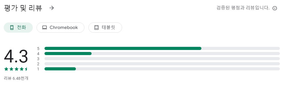 동영상 용량 줄이기앱 평가