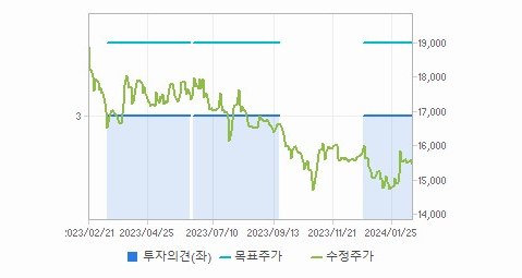 한일현대시멘트 주가
