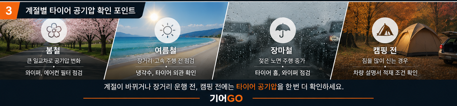 봄 여름 장마 캠핑 전 계절별 타이어 공기압 확인 포인트