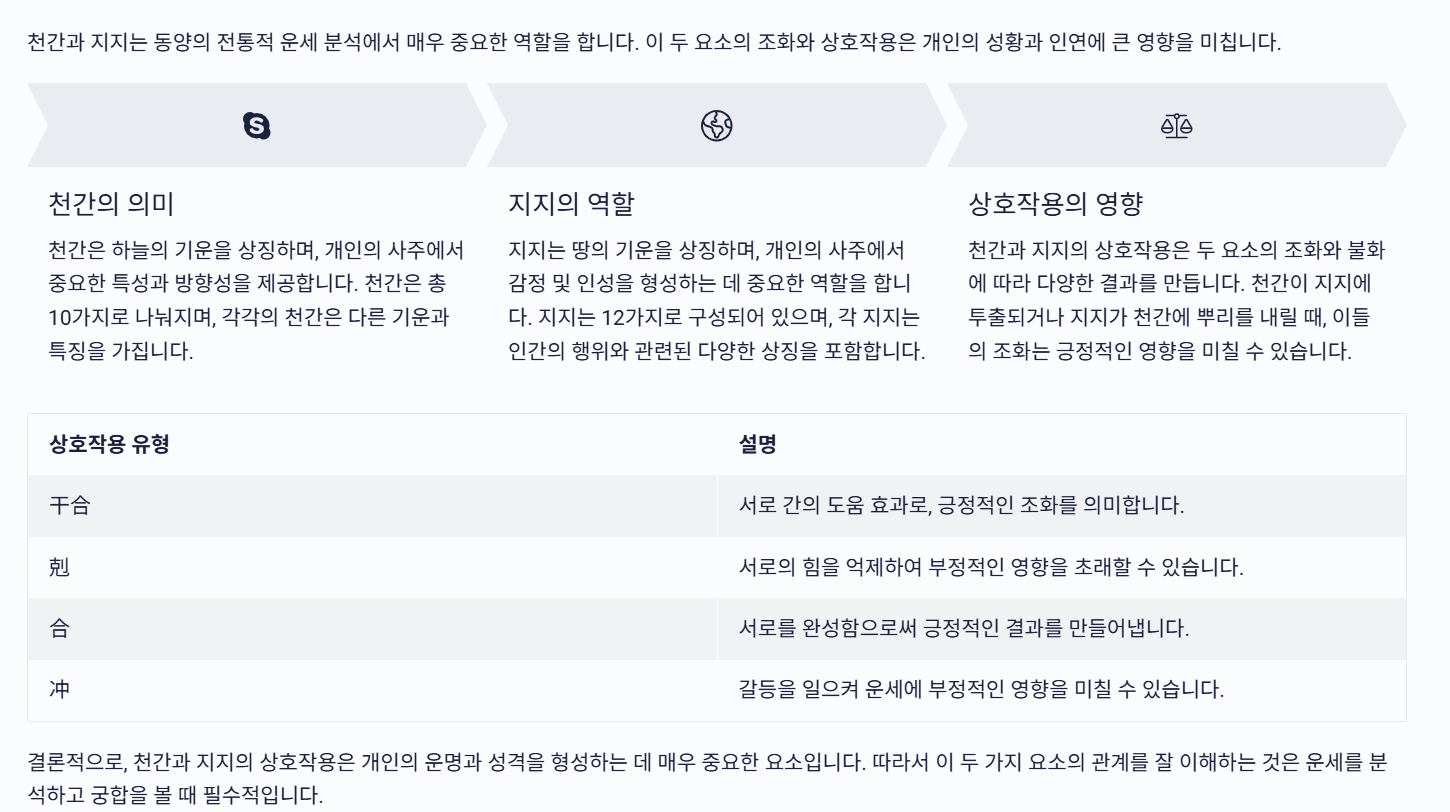 천간과 지지의 상호작용