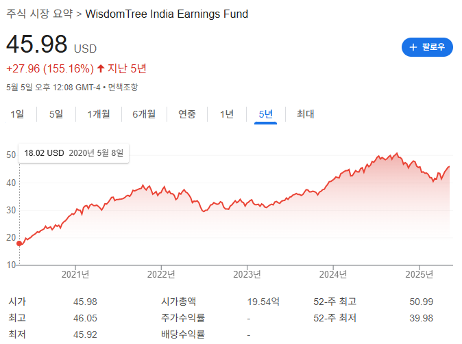 인도ETF 종류와 시장 분석