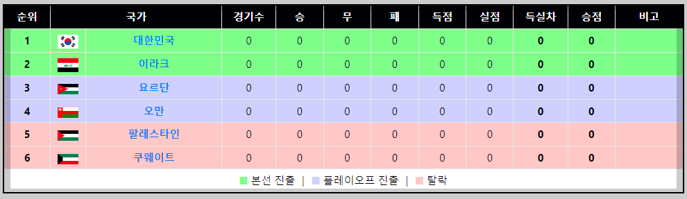 아시아 3차 축구 예선