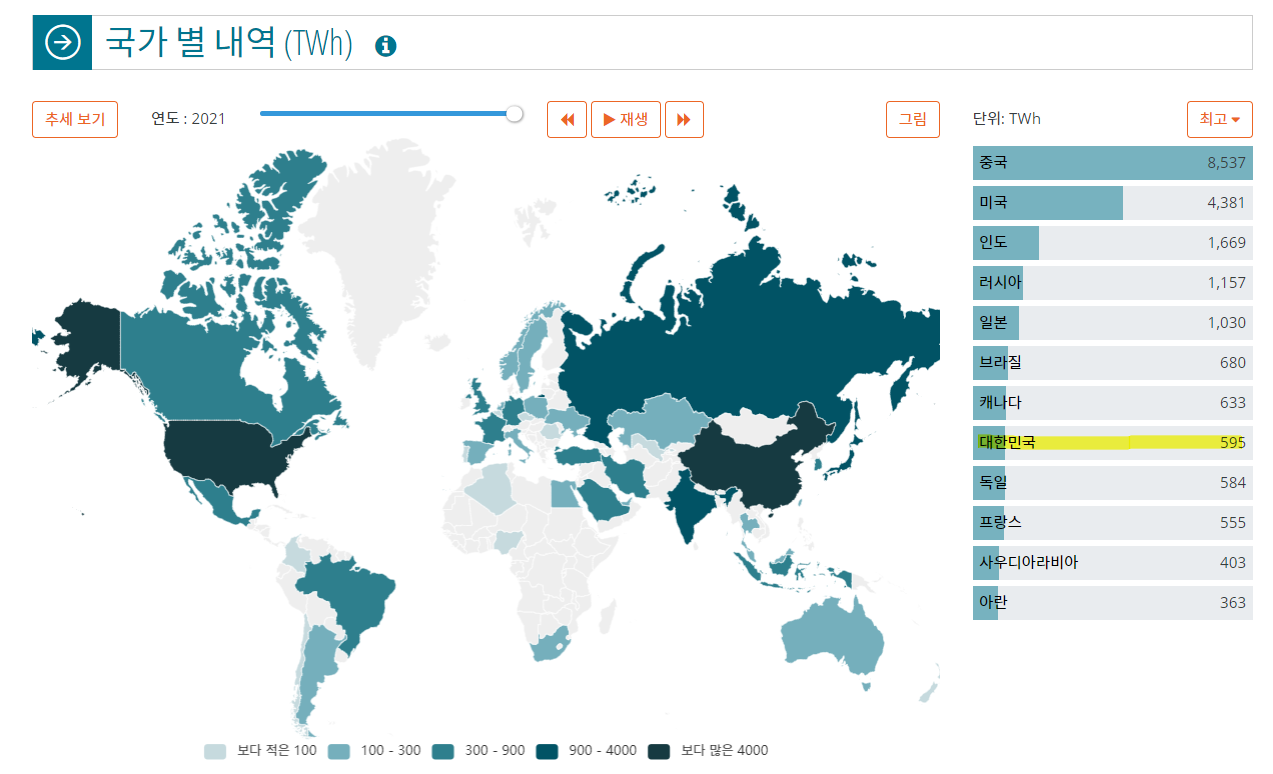 2021년 전세계 국가별 전력생산량
